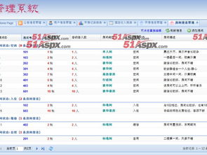 OYX酒店管理系統(tǒng)之餐飲管理模塊設計與實現(xiàn)